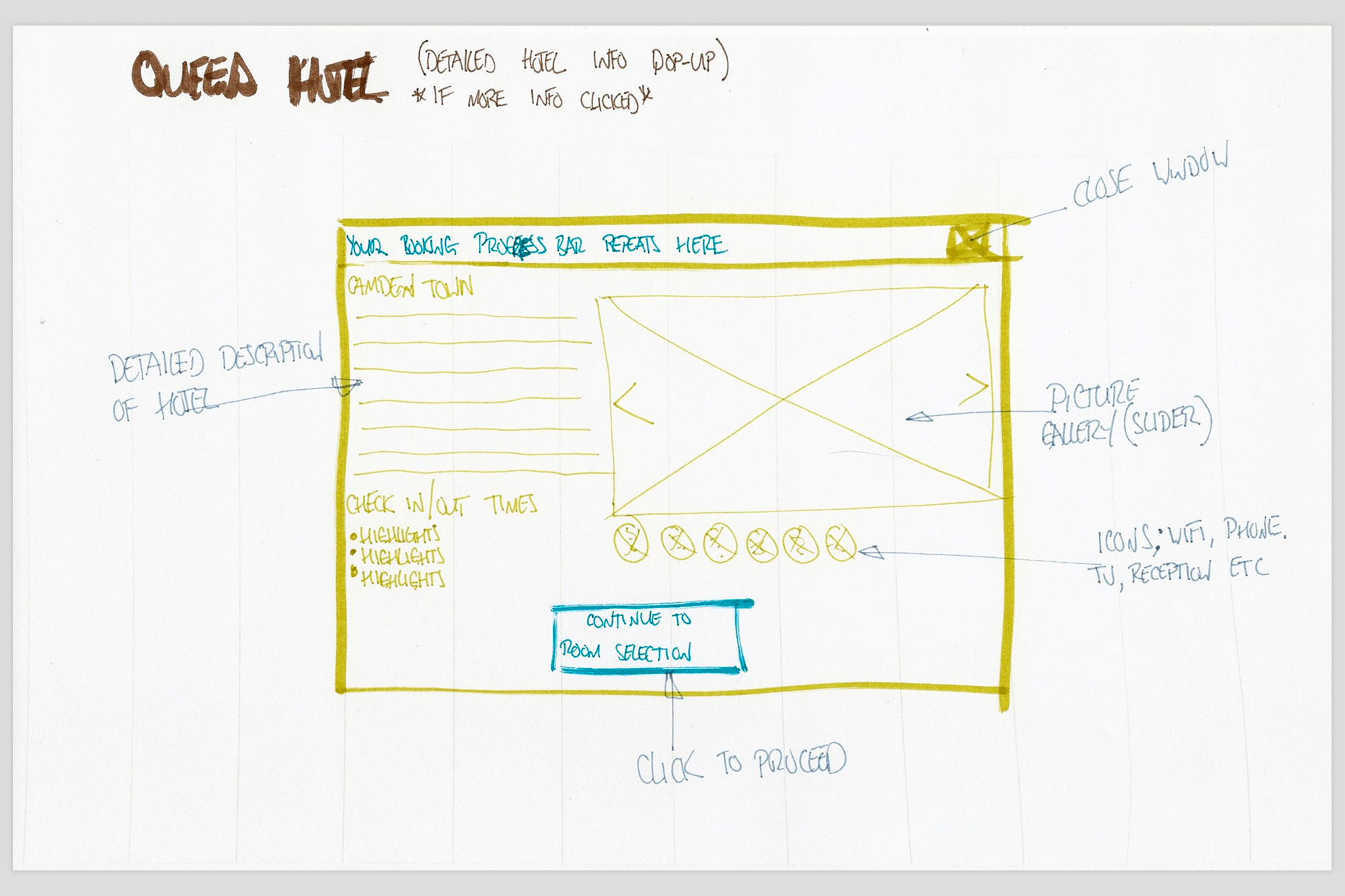 Notes made for the Queens Hotel homepage