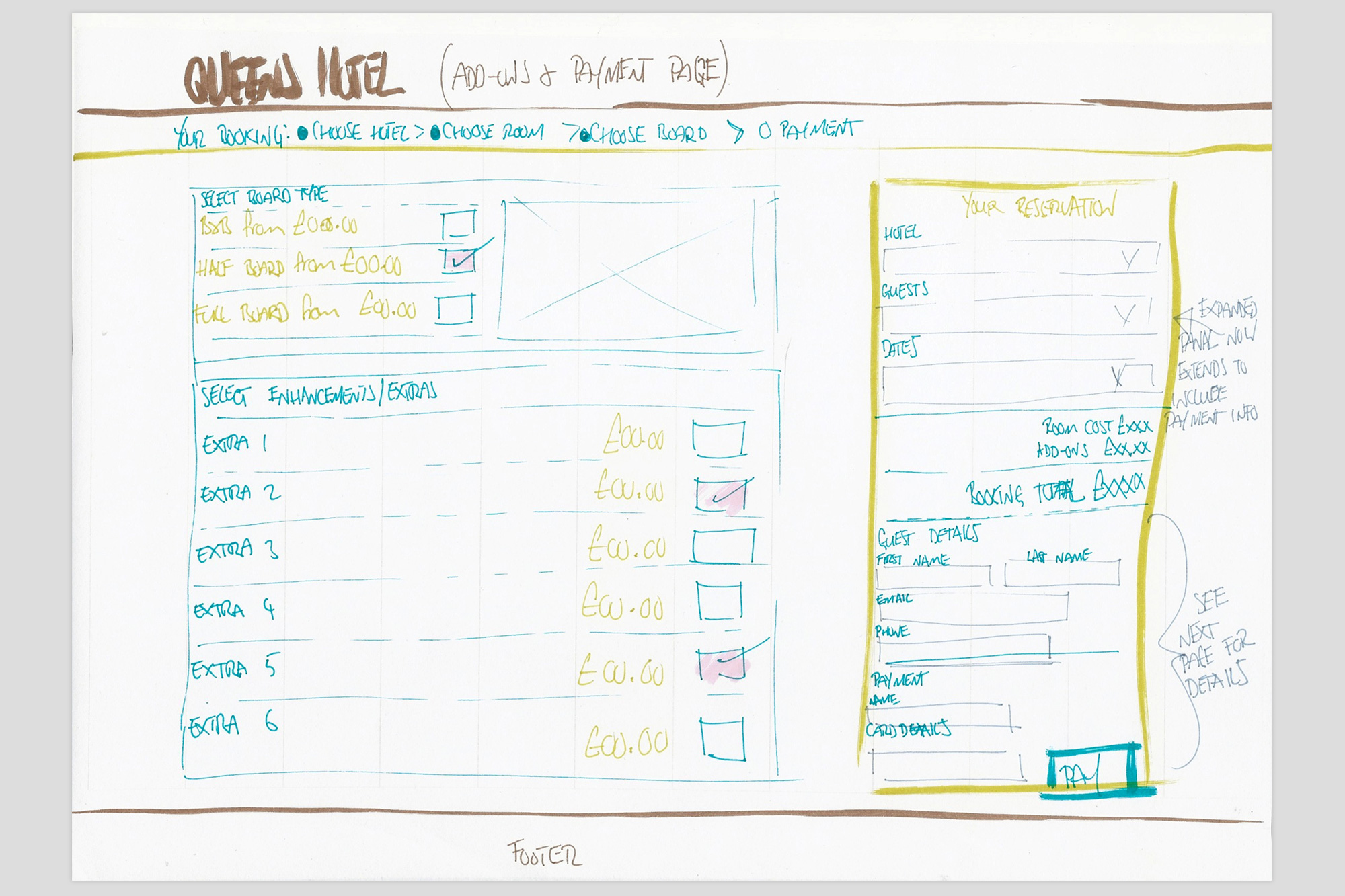 Notes made for the London Eye booking page